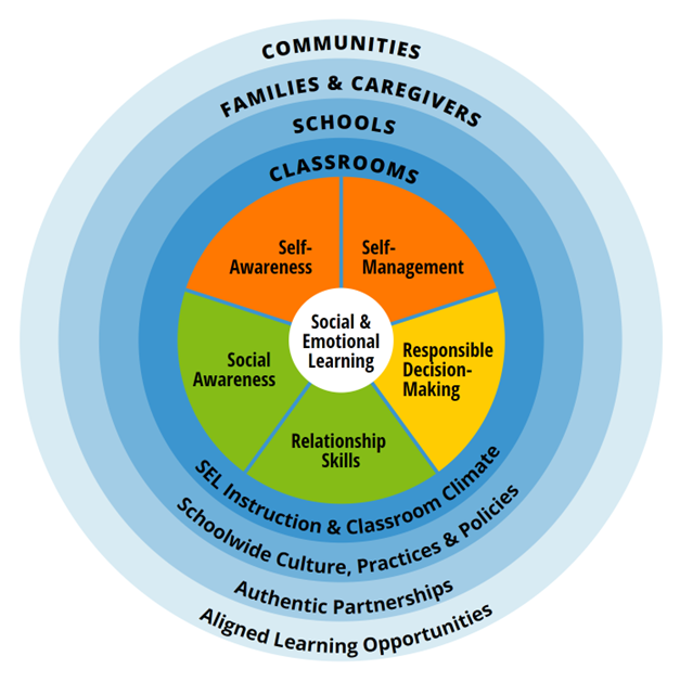 Social & Emotional Learning: Supporting Parents